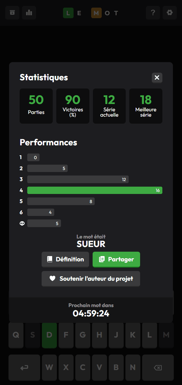 Wordle stats