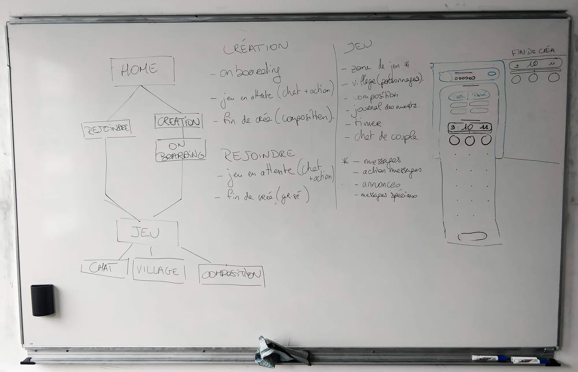 Brainstorming